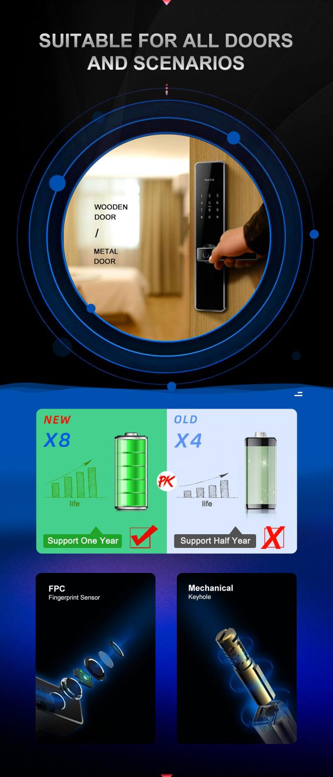 Έξυπνη Bluetooth πορτών κλειδαριών κλειδαριά ασφάλειας δακτυλικών αποτυπωμάτων προσδιορισμού Wifi App μακρινή 1