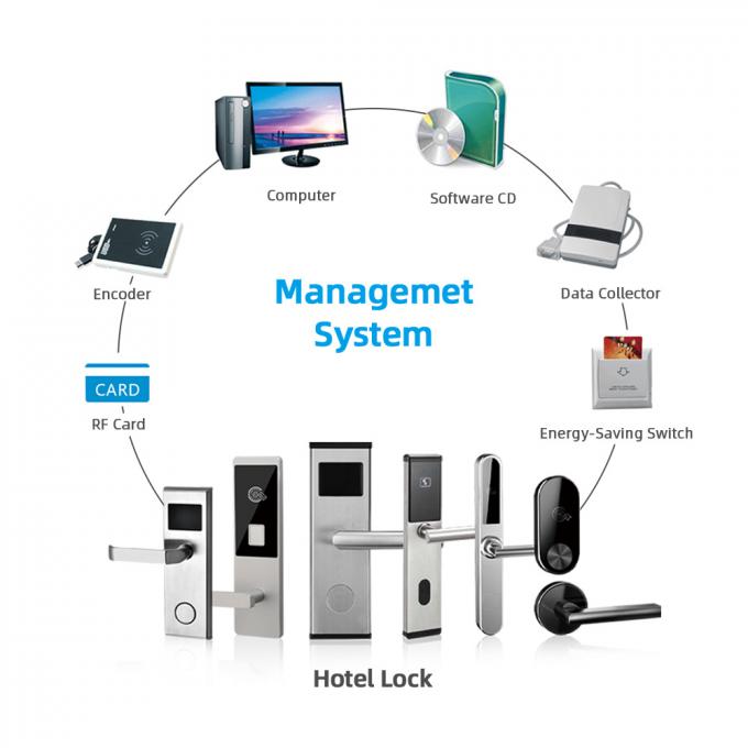 Ηλεκτρικές RFID 30uA κλειδαριές πορτών ασφάλειας δωματίου ξενοδοχείου Keyless 2