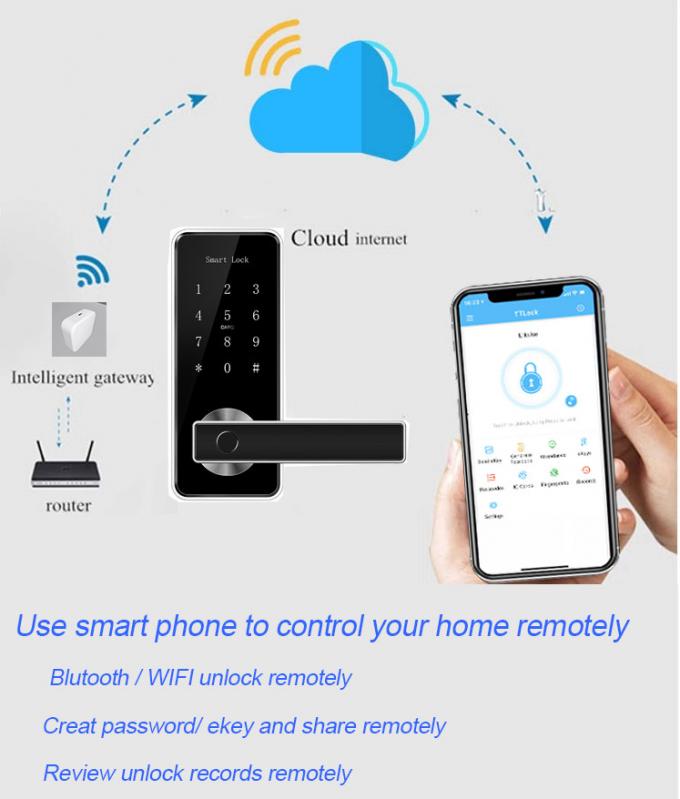 Έξυπνες κλειδαριές πορτών πυλών G02 Bluetooth WiFi 1