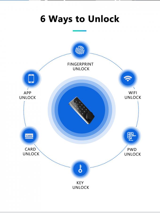 Έξυπνες βασικές καρτών πορτών κλειδαριών έξυπνες ψηφιακές Bluetooth κλειδαριές πορτών δακτυλικών αποτυπωμάτων πρόσβασης ηλεκτρονικές 1