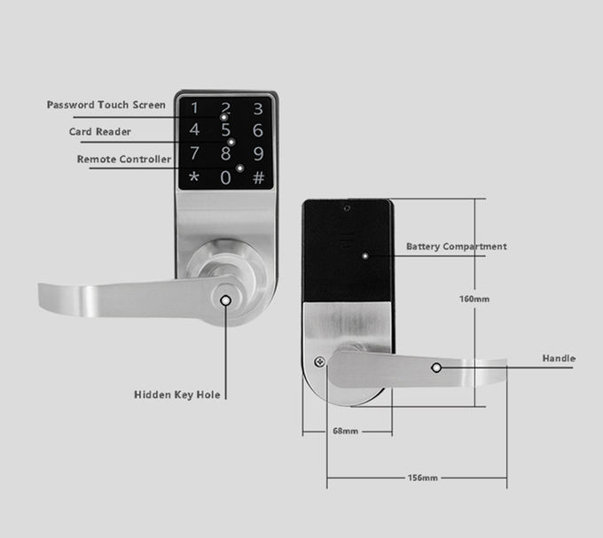 Μακρινό σχέδιο επιτροπής οθόνης αφής κλειδαριών πορτών κώδικα πορτών για το ψηφιακό διαμέρισμα 2