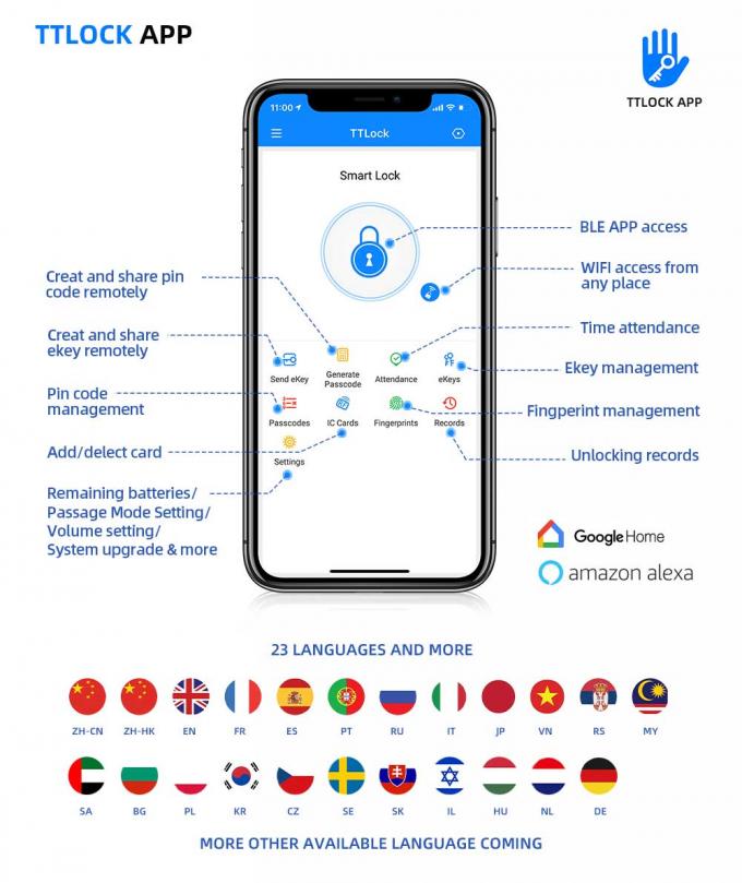 Έξυπνη κλειδαριά πορτών δακτυλικών αποτυπωμάτων 3