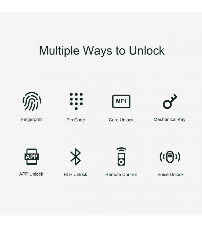 Liliwise Tuya Ttlock &alpha;&upsilon;&tau;ό&mu;&alpha;&tau;&eta; &beta;&iota;&omicron;&mu;&epsilon;&tau;&rho;&iota;&kappa;ή &kappa;&lambda;&epsilon;&iota;&delta;&alpha;&rho;&iota;ά RFID &kappa;ά&rho;&tau;&alpha; Wifi App Ble &delta;&alpha;&kappa;&tau;&upsilon;&lambda;&iota;&kappa;ά &alpha;&pi;&omicron;&tau;&upsilon;&pi;ώ&mu;&alpha;&tau;&alpha; έ&xi;&upsilon;&pi;&nu;&eta; &kappa;&lambda;&epsilon;&iota;&delta;&alpha;&rho;&iota;ά &pi;ό&rho;&tau;&alpha;&sigmaf; &mu;&epsilon; &kappa;ά&mu;&epsilon;&rho;&alpha; 4