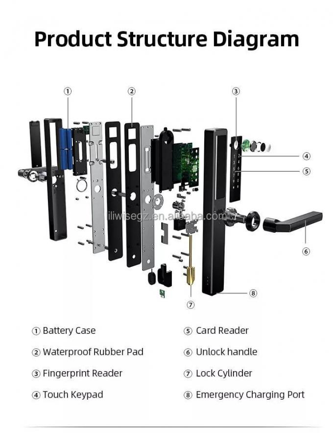 Liliwise &Alpha;&tau;&sigma;ά&lambda;&iota;&nu;&omicron; &Alpha;&delta;&iota;ά&beta;&rho;&omicron;&chi;&omicron; Έ&xi;&upsilon;&pi;&nu;&omicron; &Kappa;&lambda;&epsilon;&iota;&delta;ί &Epsilon;&xi;&omega;&tau;&epsilon;&rho;&iota;&kappa;ό Tuya Ttlock Wifi Keyless Έ&xi;&upsilon;&pi;&nu;&omicron; &Kappa;&lambda;&epsilon;&iota;&delta;ί &Pi;ό&rho;&tau;&alpha;&sigmaf; &Mu;&epsilon; Api 8
